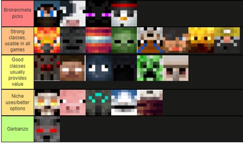 mega walls tier list|Mega walls tier list with explanation .